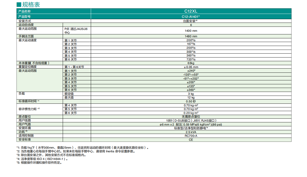 C12-A1401S