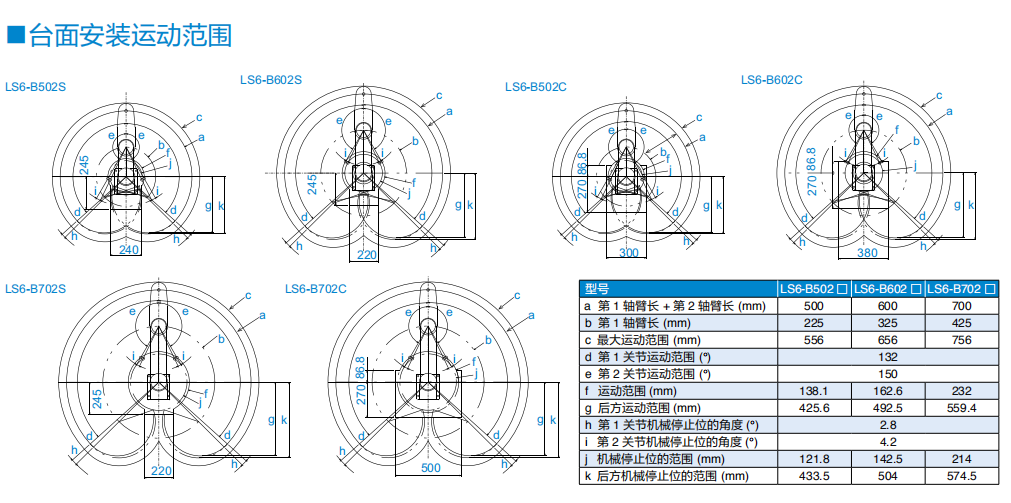 LS6-B602S