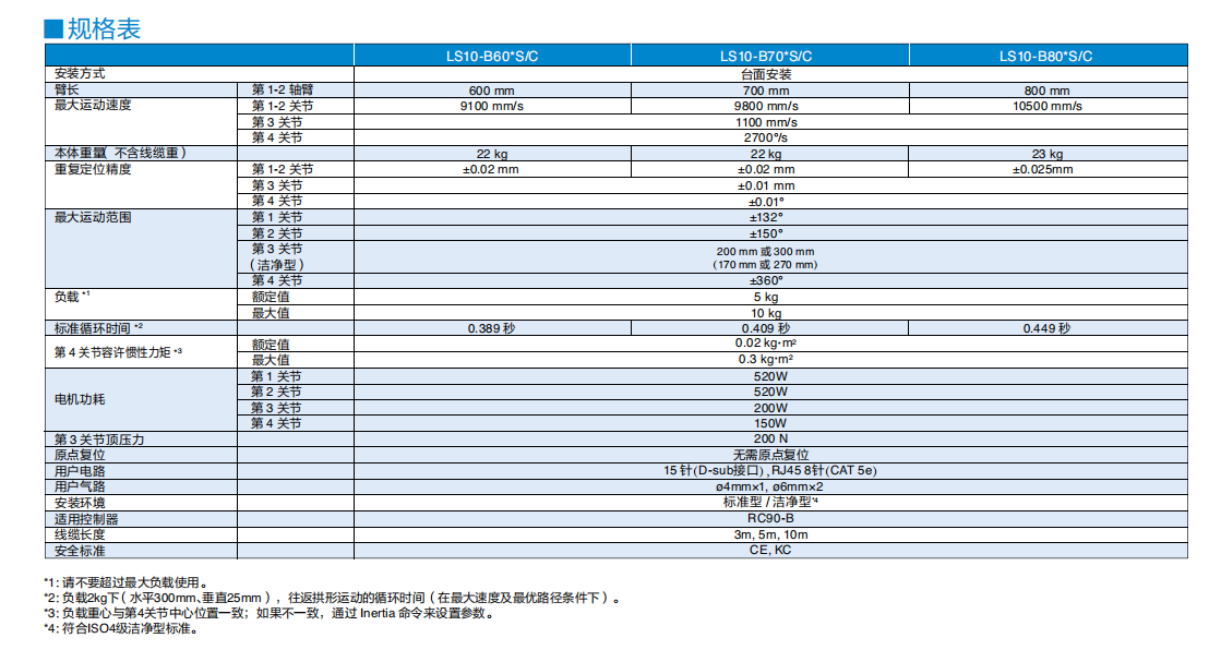 LS10-B702S