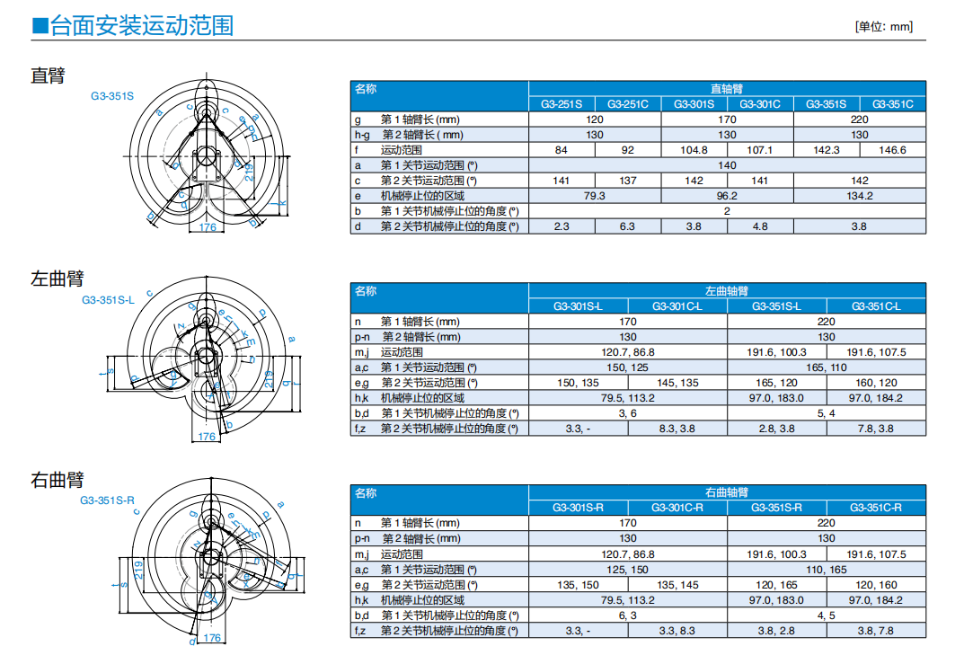 G3-251S