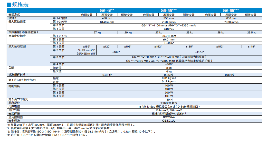 G6-451S