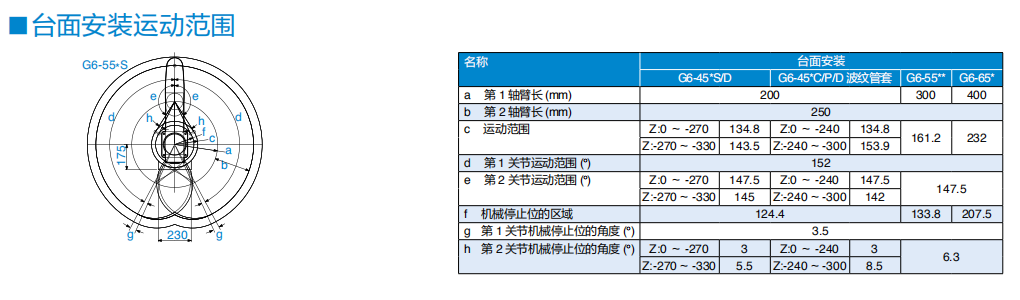 G6-451S