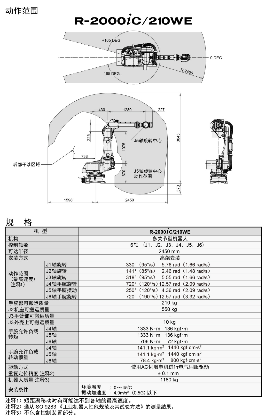 R-2000iC