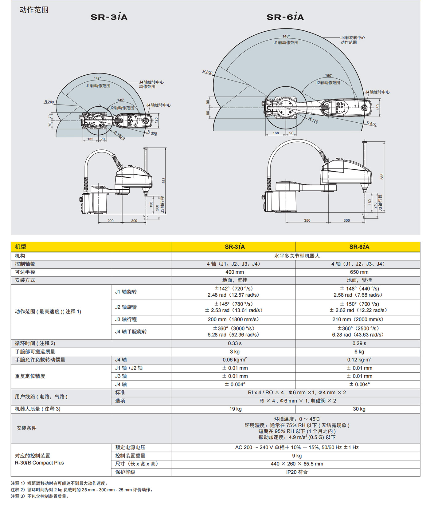 SR-3iA