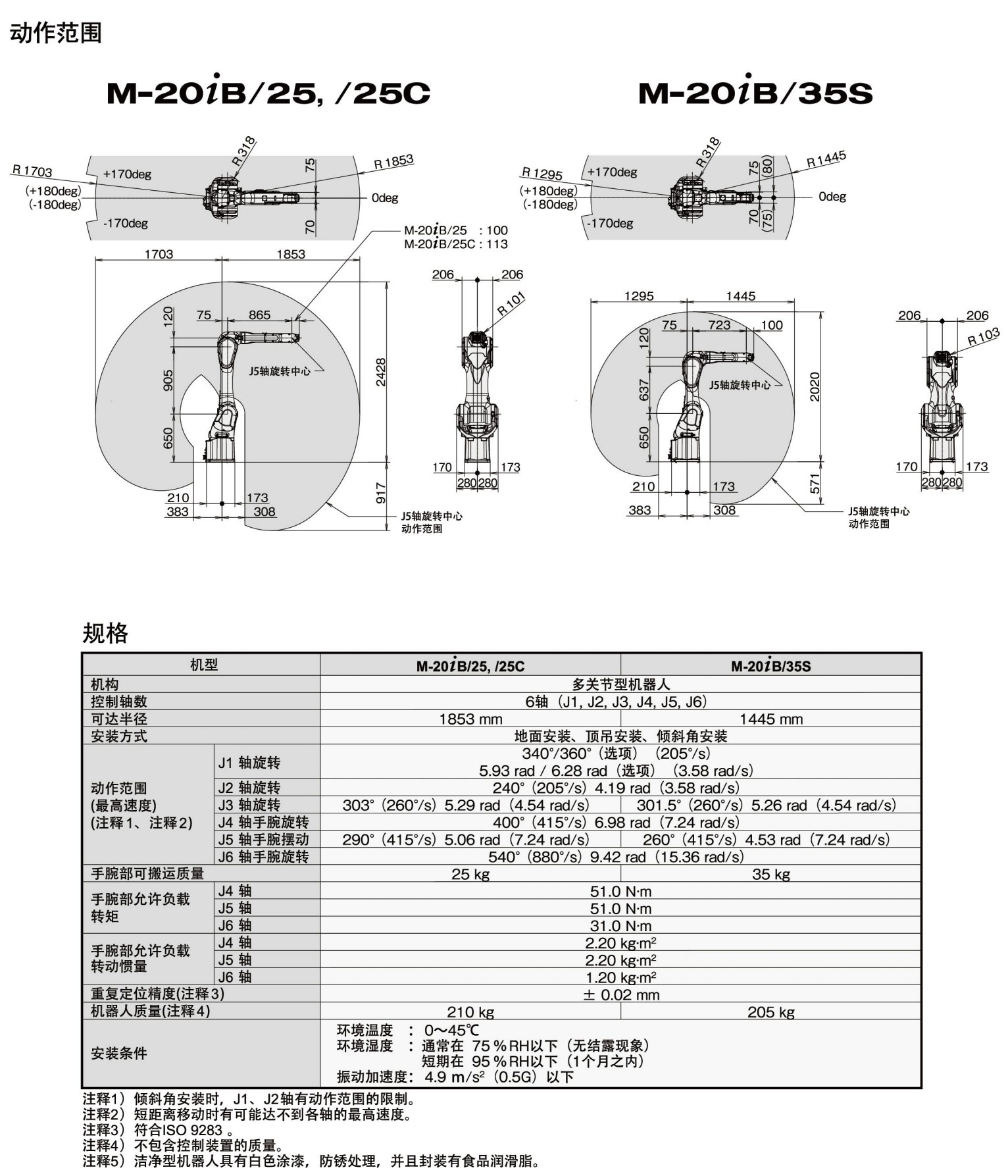 M-20iB