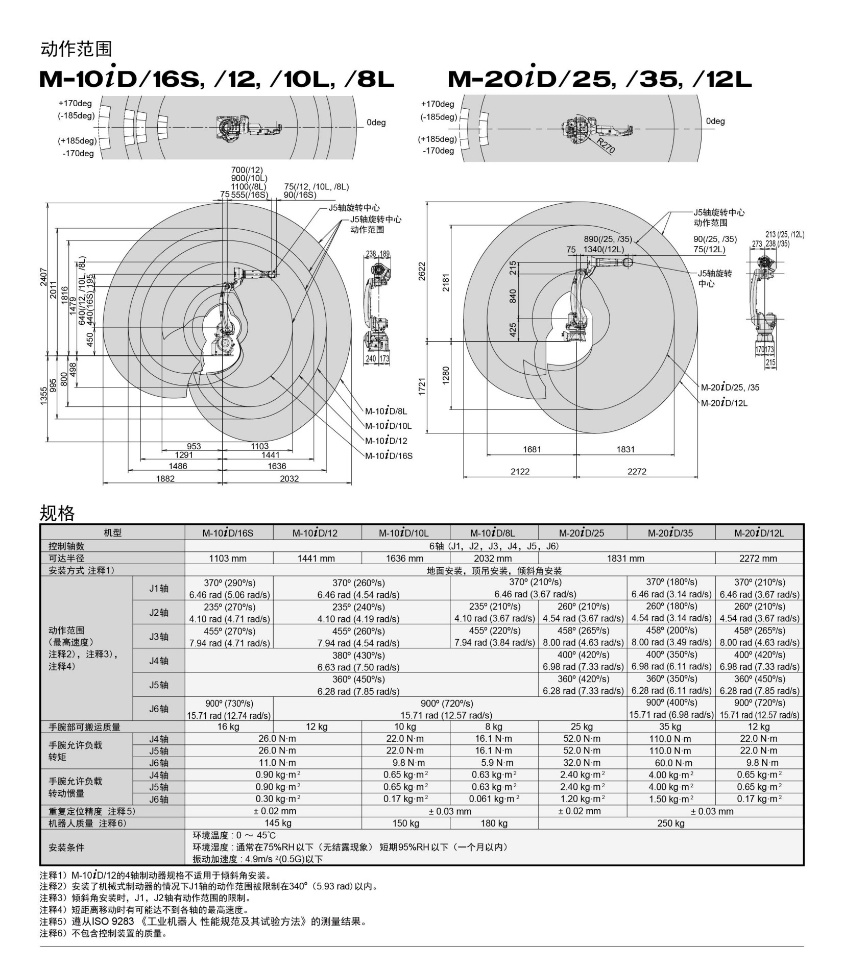 M-20iD