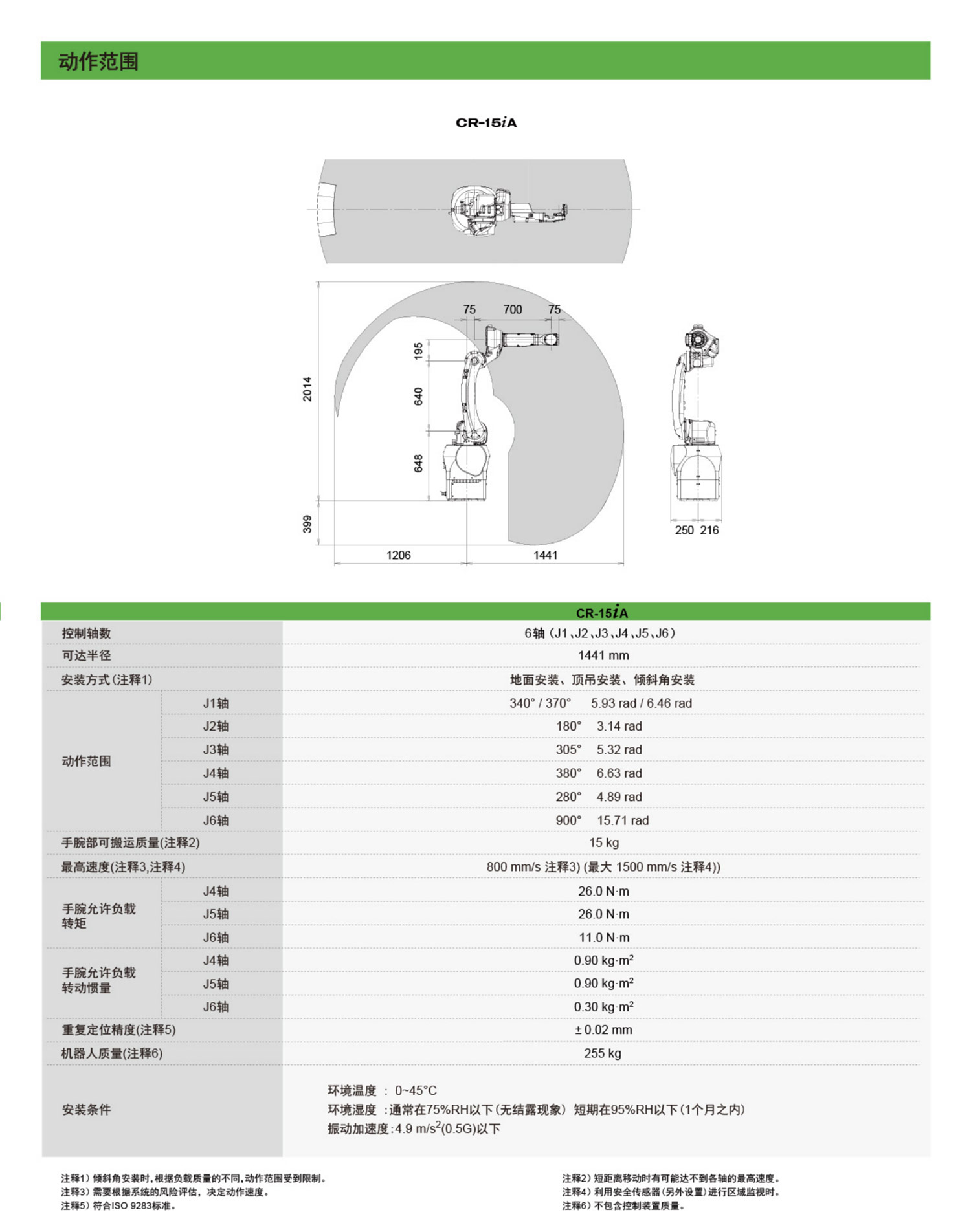 CRX系列